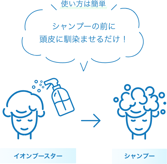 円グラフ