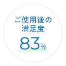 ご使用後の満足度 83%